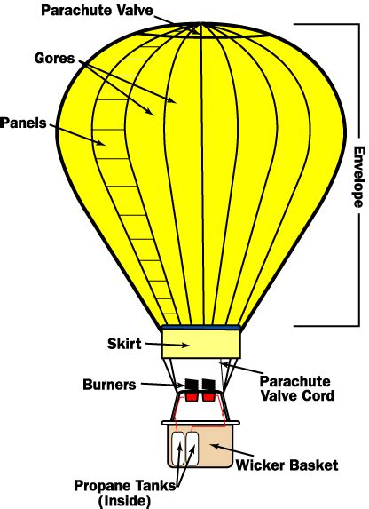 hot air balloon pdf